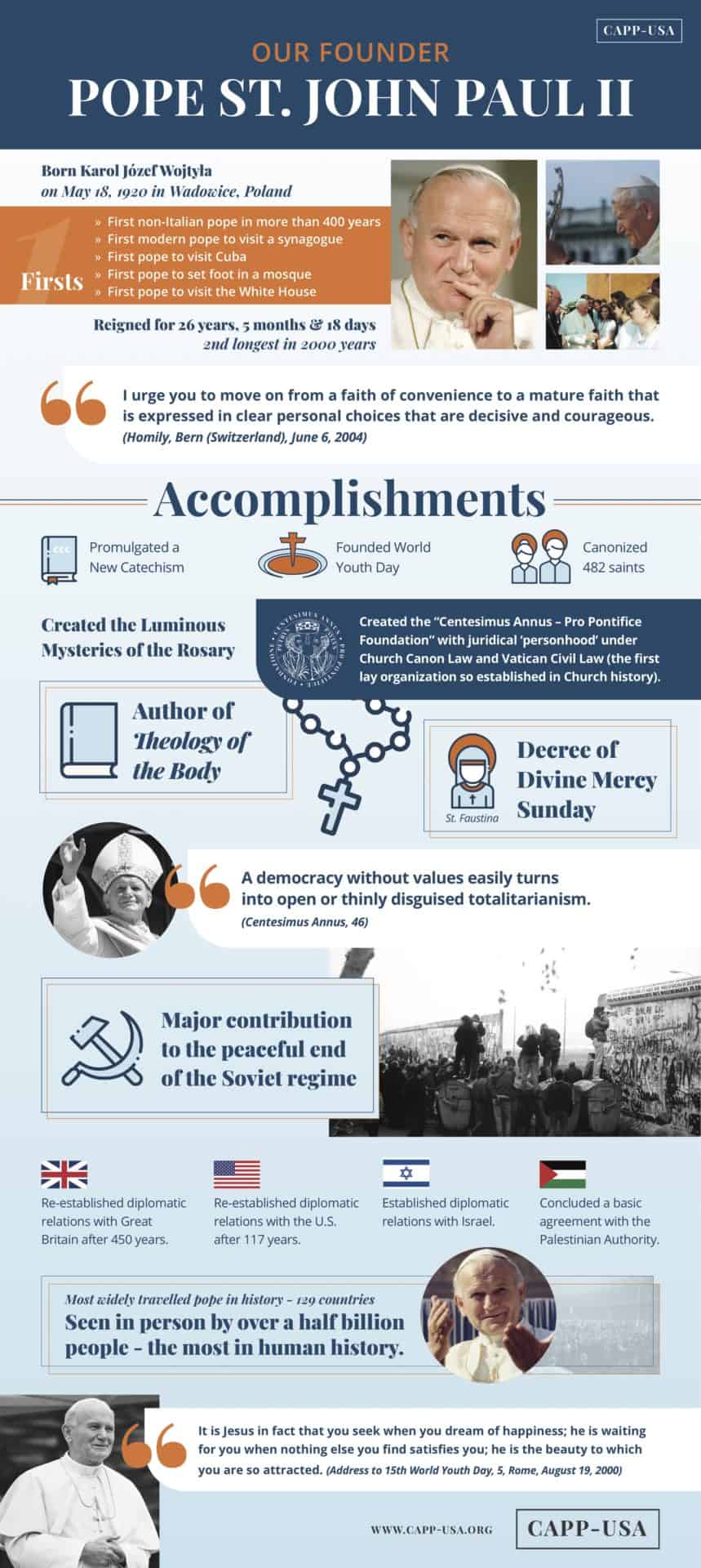 This infographic visually shows the impressive accomplishments of Pope Saint John Paul II, CAPP's founder.'